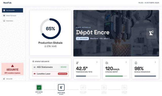 Monitoring de la fabrication